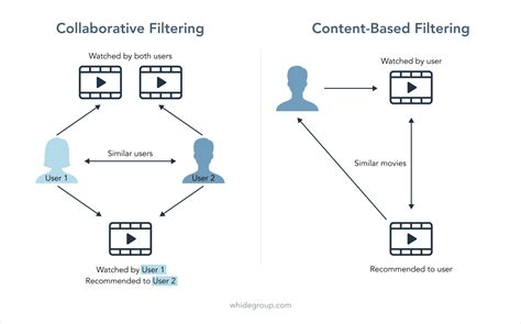 Free Collaborative Comparison engine .